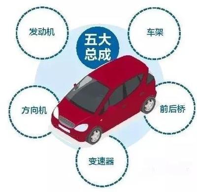 「蘭州八月車展解讀」報廢機(jī)動車將告別論斤賣,換新車更劃算了